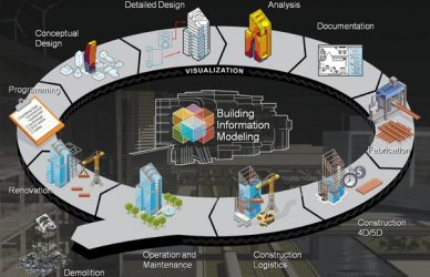 BIM modeler
