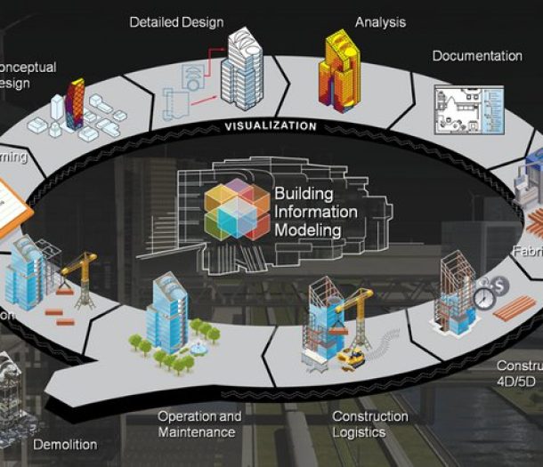 BIM modeler